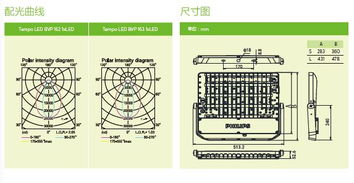 飞利浦LED泛光灯BVP162 110W深度解析 五金交电领域的照明新星